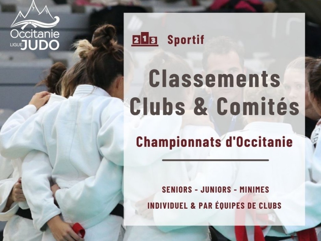 Image de l'actu 'Classement Clubs & Comités - Championnats d'Occitanie 2021/2022'
